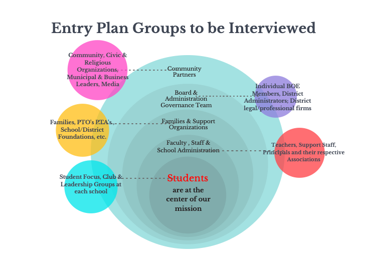 2022 Entry Plan Groups to Be Interviewed graphic